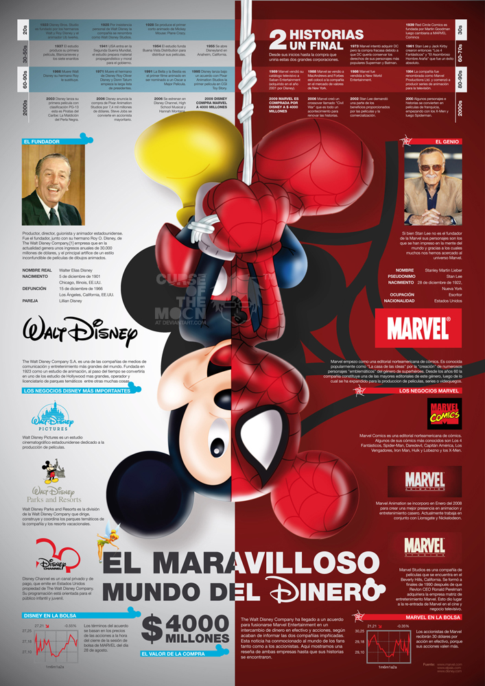 Disney VS Marvel Infographic