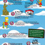 The Simpsons Infographic