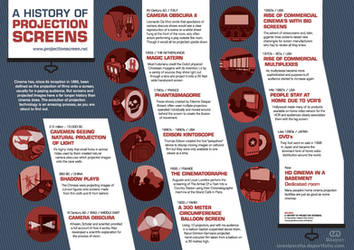 Proyection Screens Infographic