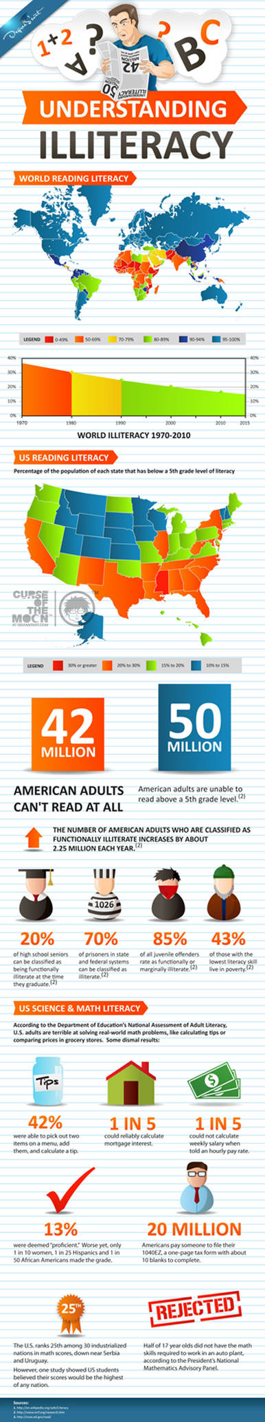 1LL1TERACY - 1nfograph1c