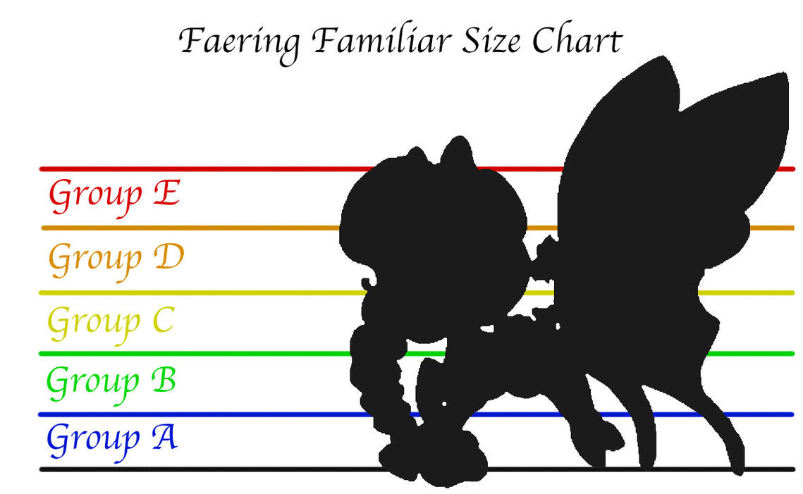 Familiar Size Chart by AlimareEmpire on DeviantArt