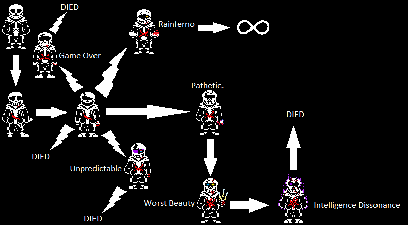 Last Breath Map By Inksansbadtime On Deviantart Last Breath Map By Inksansbadtime On Deviantart