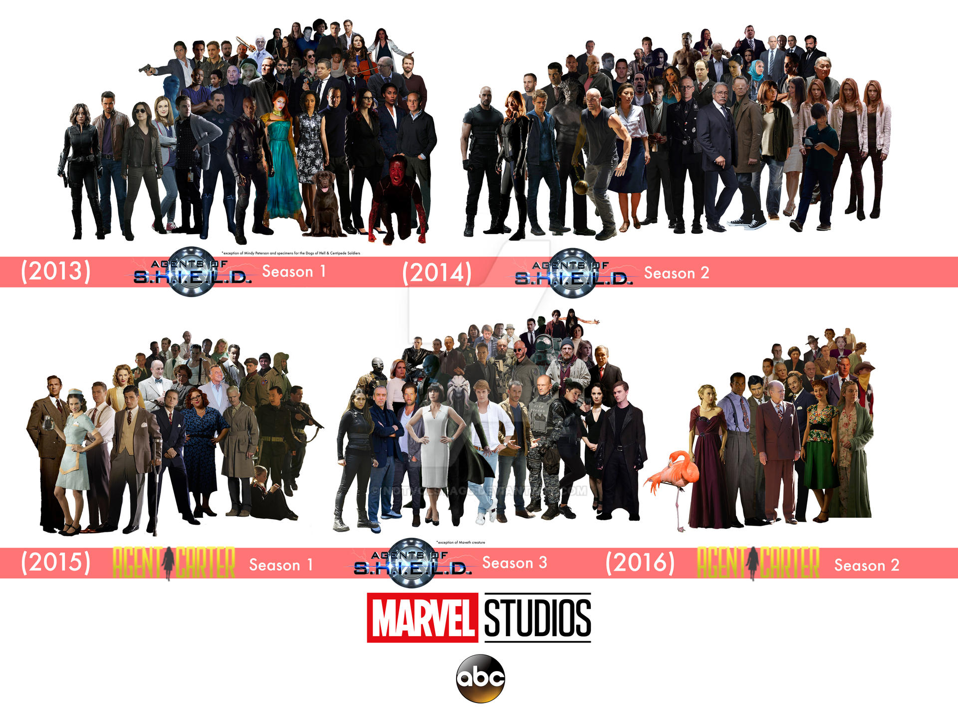 Mcu Tv Timeline 1 By Notvolstagg On Deviantart Mcu Tv Timeline 1 By Notvolstagg On Deviantart
