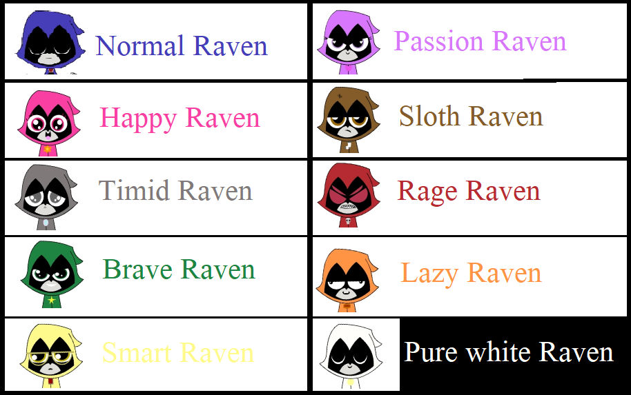 Ravens true colors by NickNinja02 on DeviantArt