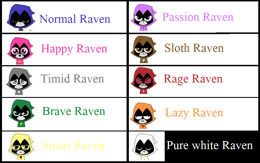 Ravens true colors by NickNinja02 on DeviantArt