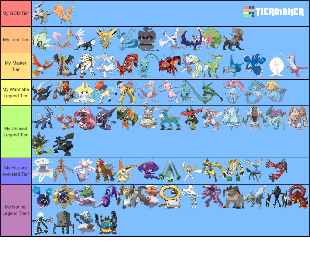 Legendary Pokemon tier list by KingLittleCaesar on DeviantArt