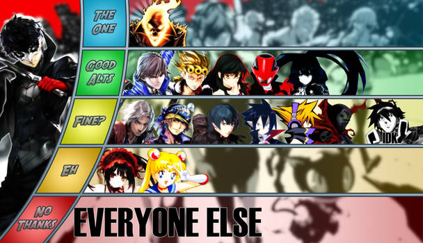 Joker MU Tier List