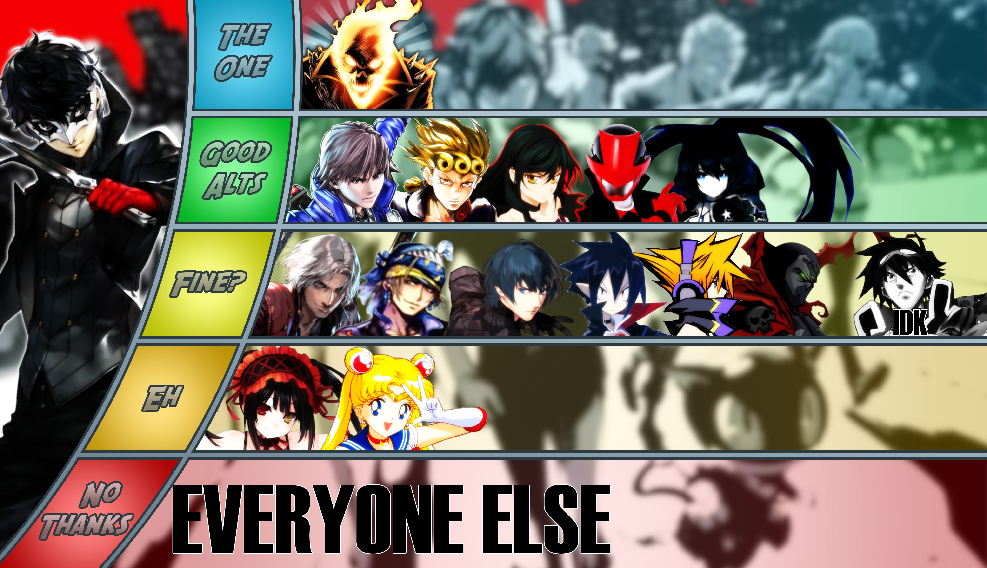 Simon the Digger (Gurren Lagann) Matchup Tier List. Thanks for all