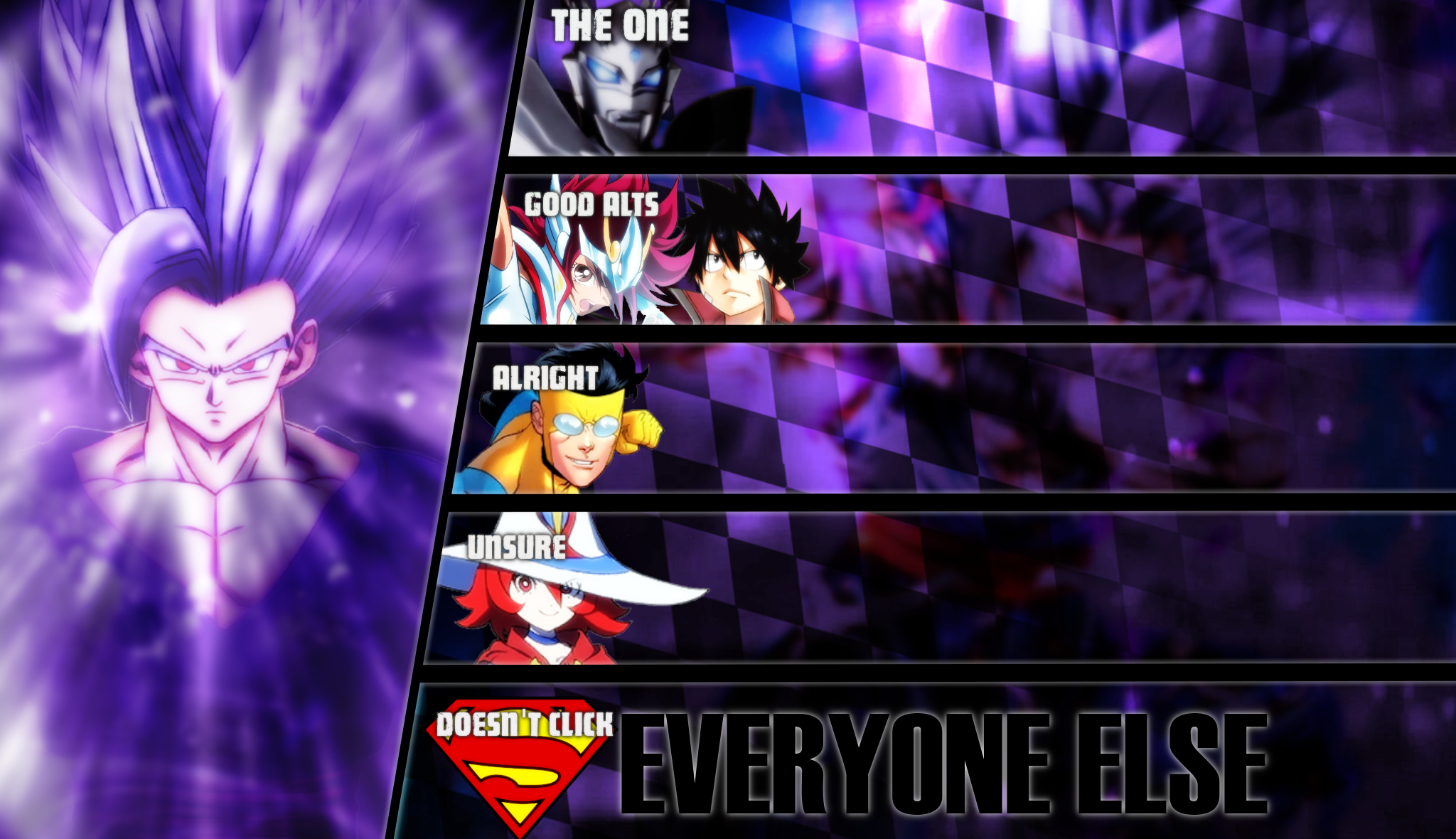 Kaidou Matchup Tier List by Akrononym on DeviantArt