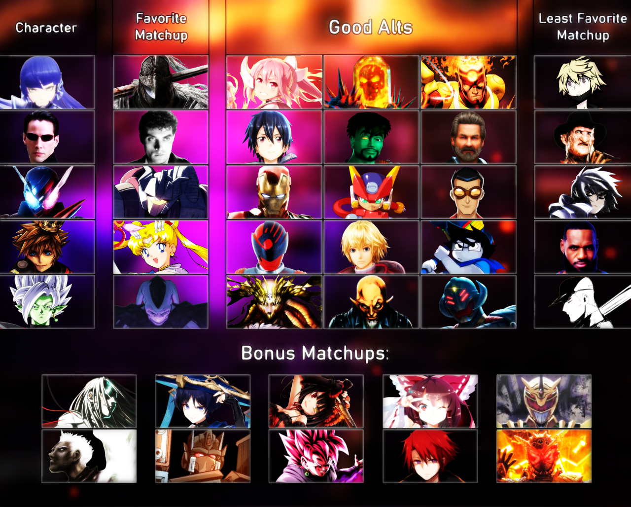 ZomBmu ↗️ on X: GBVS 2.84 Tier List intended to convey both character  strength and difficulty to aid people in selecting characters they might be  interested in! Compared to many games, even