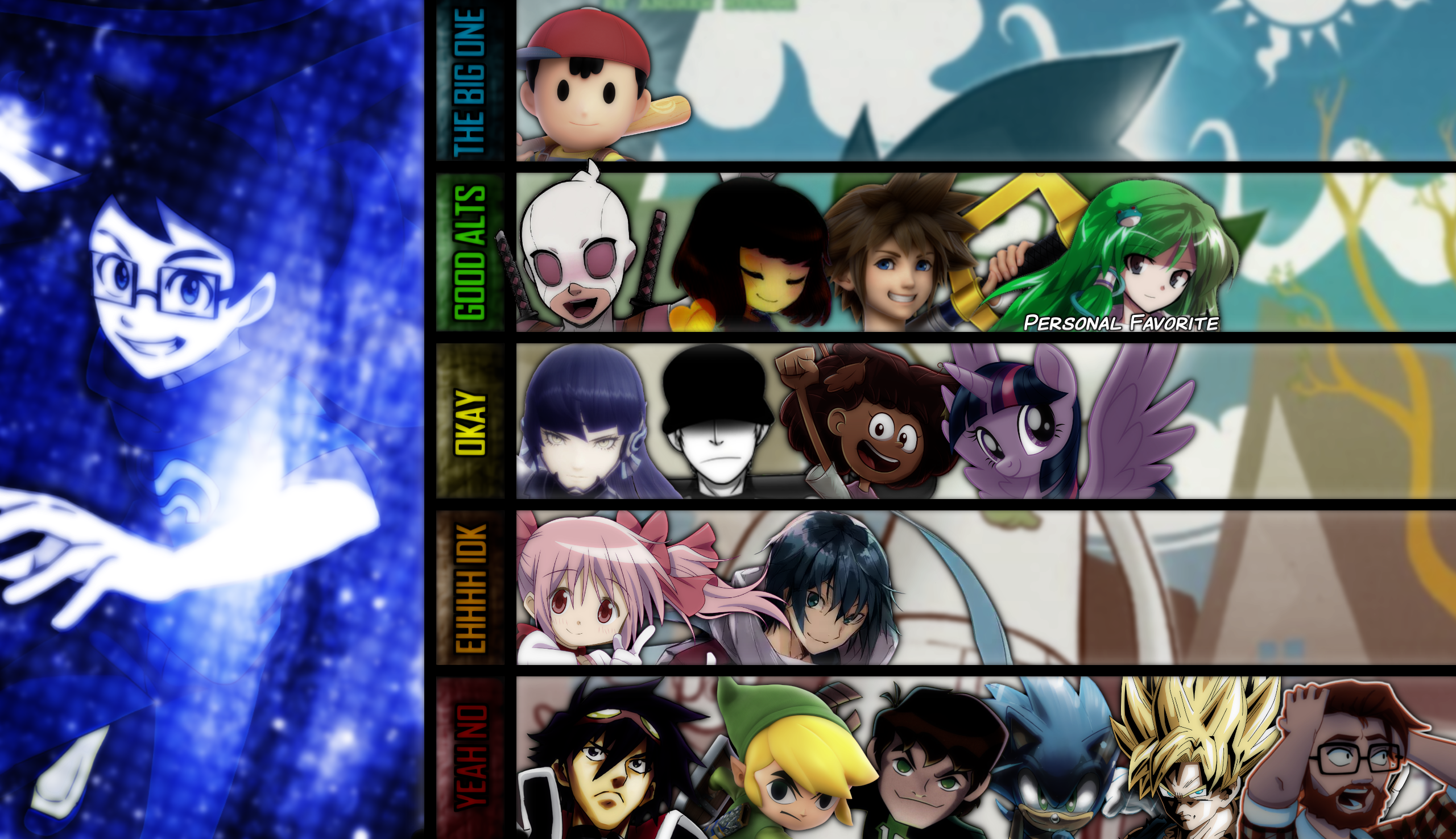 Tier list considered me FINAL RESULTS by ABigToki on DeviantArt