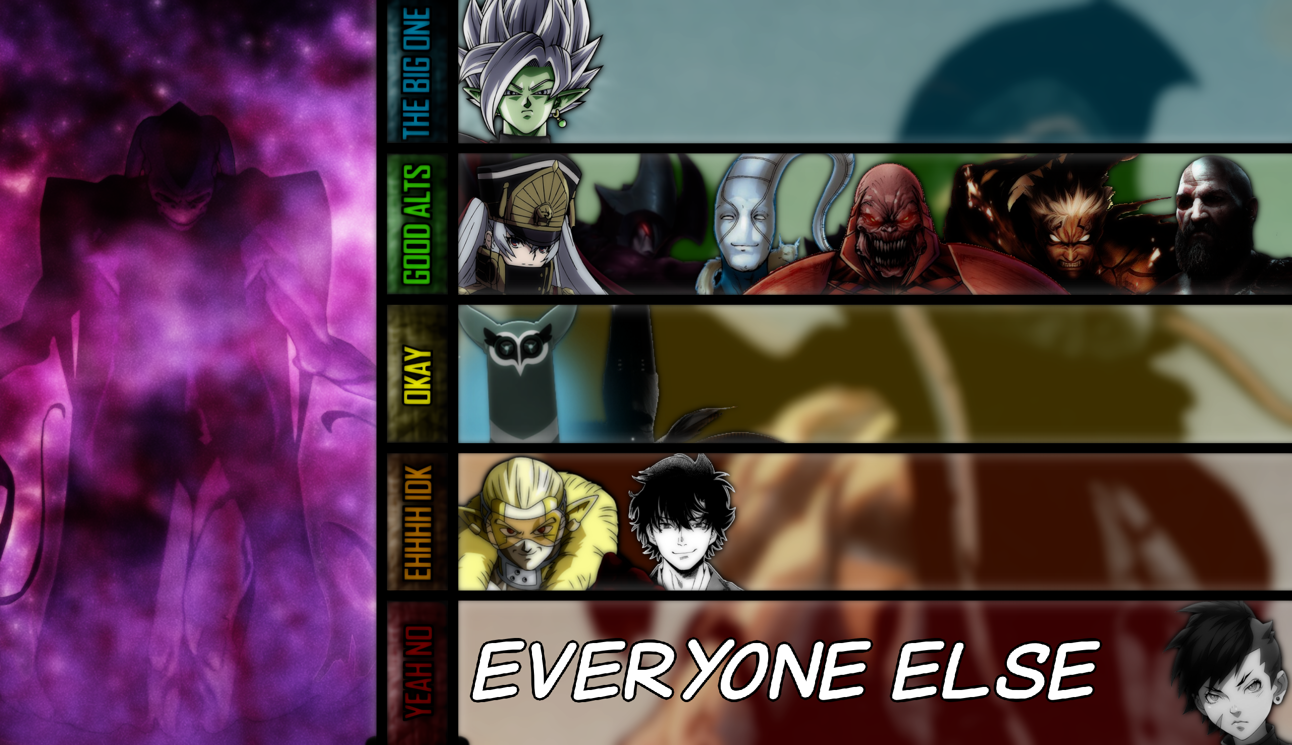 Joker MU Tier List by ZercherGoroshi on DeviantArt