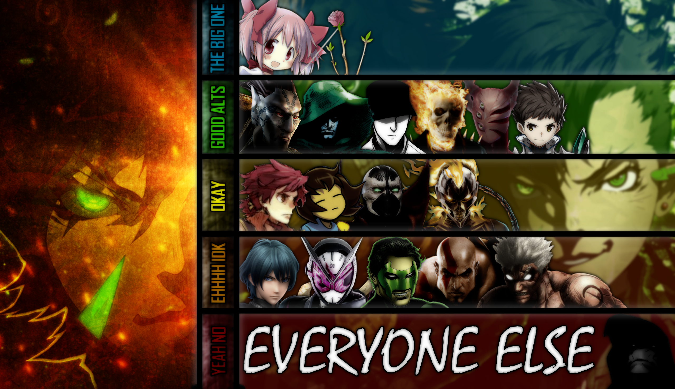 Joker MU Tier List by ZercherGoroshi on DeviantArt