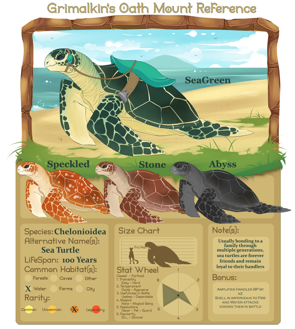 Goa Turtle GOa Rare Sea Turtle Mount by PatronofGrimalkin on DeviantArt