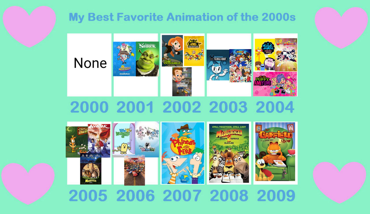 My Best Favorite Animation of the 2000s by LucasTheChesireDog20 on ...