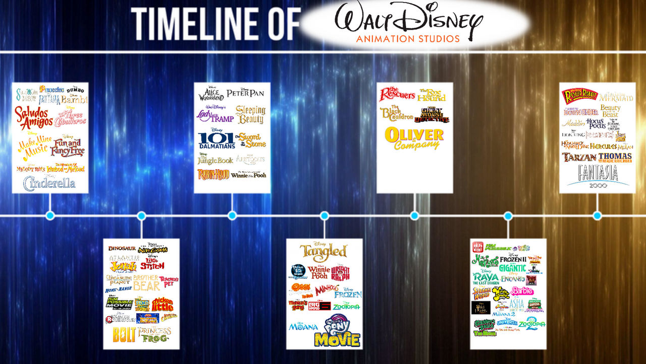 Animation Timeline Deviantart My Walt Disney Animation Studios Timeline (My AU) by ...