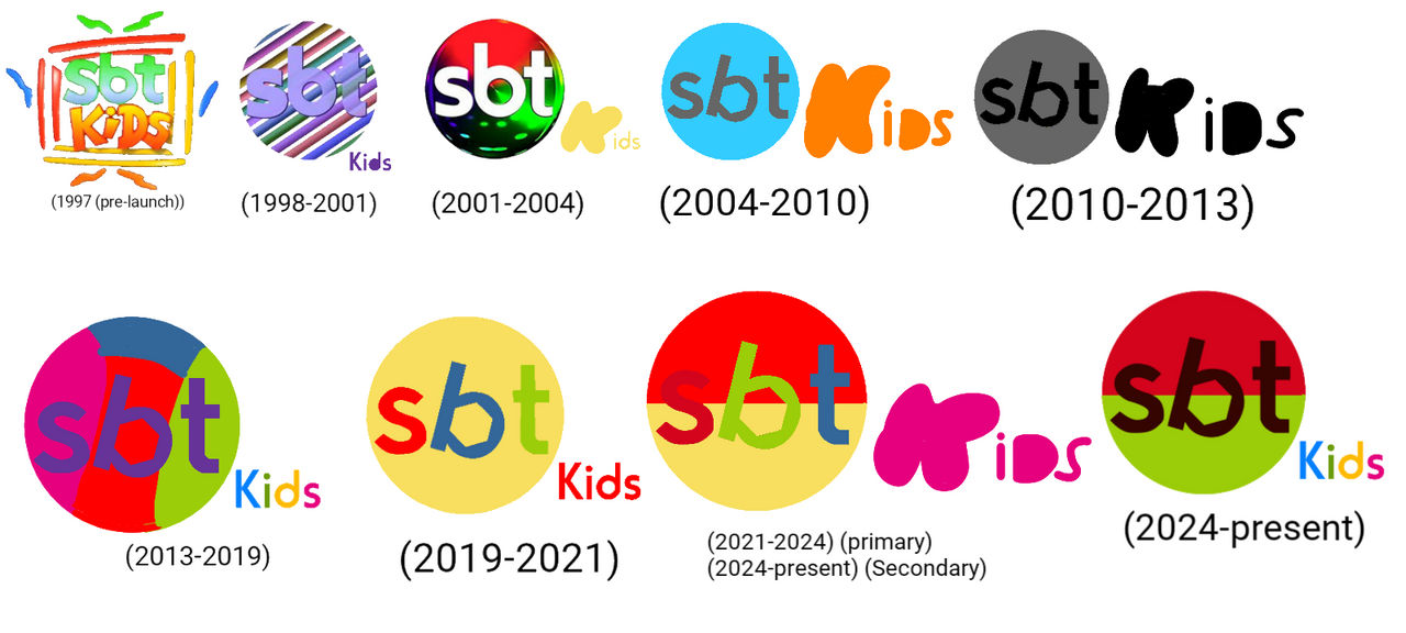 My SBT Kids Logo History My SBT AU By LucasTheChesireDog20 On DeviantArt my-sbt-kids-logo-history-my-sbt-au-by-lucasthechesiredog20-on-deviantart