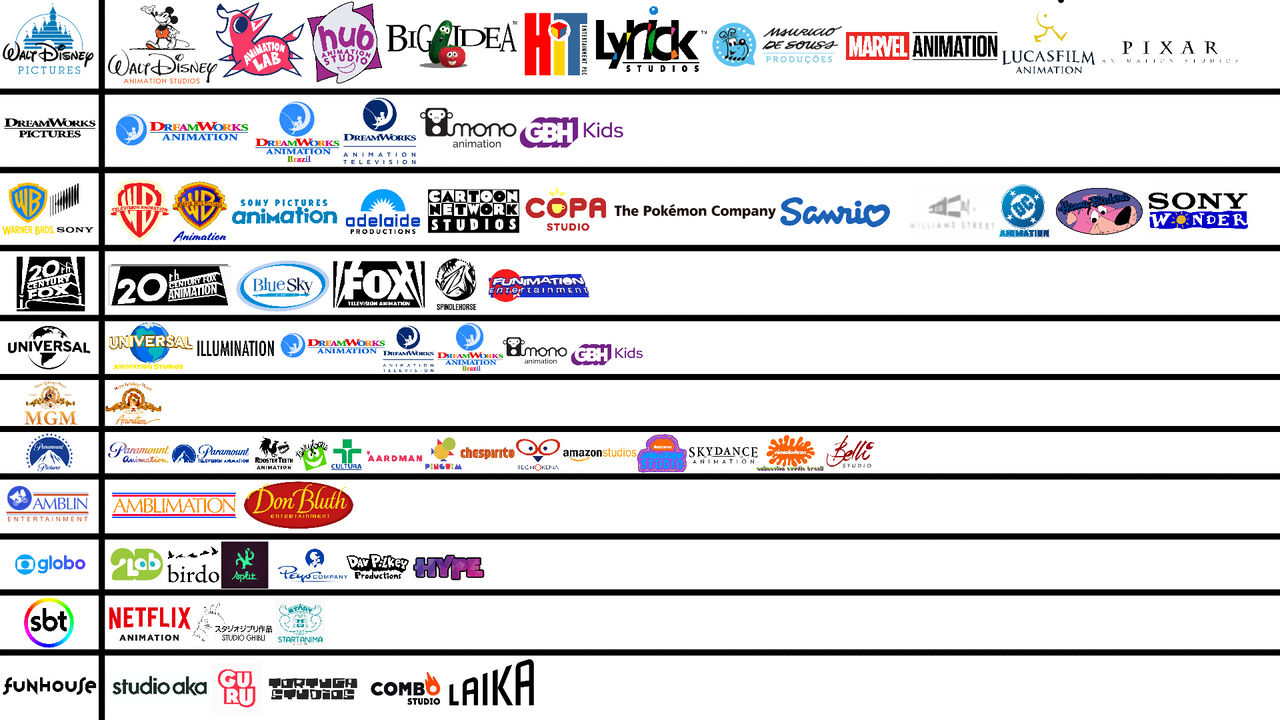 Animation Breakdown List List of Major Animation Studios in my AU by LucasTheChesireDog20 on ...