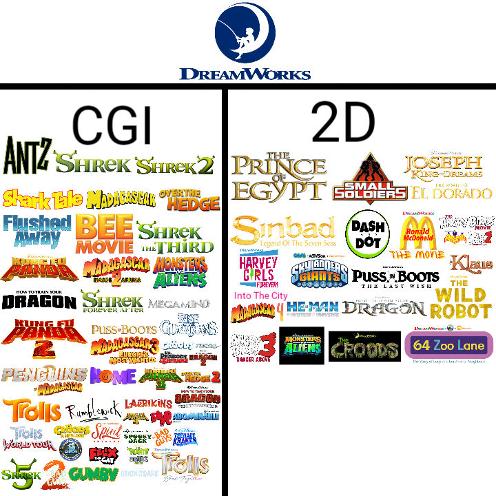 DreamWorks Animation Films by Medium (My AU) by LucasTheAnimationFan on ...