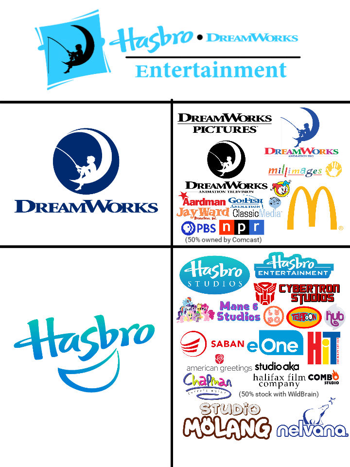 Hasbro DreamWorks Entertainment - Assets (TL-LM) by ...