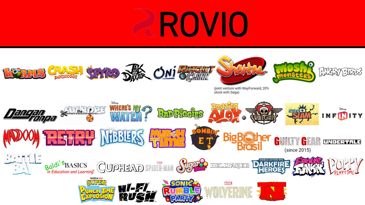 Heymann Rovio Rovio Entertainment - Franchises (TL-LM) by LucasTheAnimationFan on ...