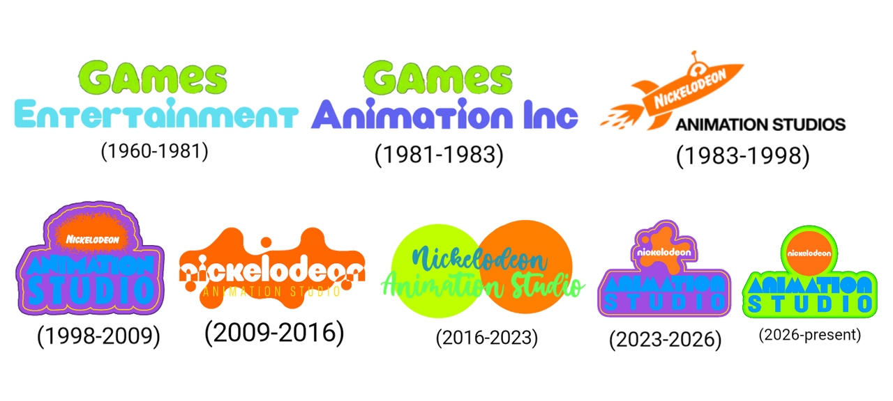 Nick Log Nickelodeon Logo History Timeline