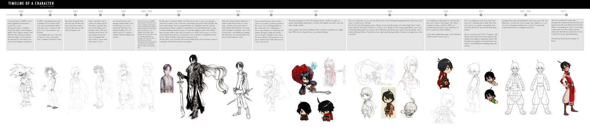 Timeline of a Character by omarito on DeviantArt