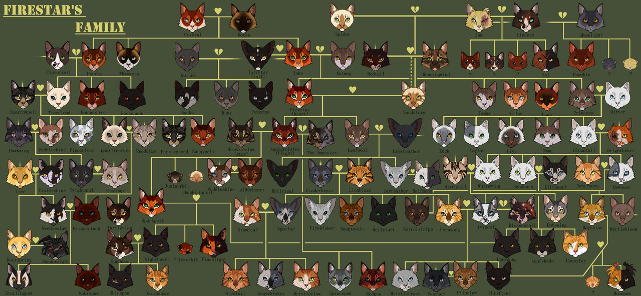 Beastars Family Tree Firestar's Family by CaptainBW on DeviantArt