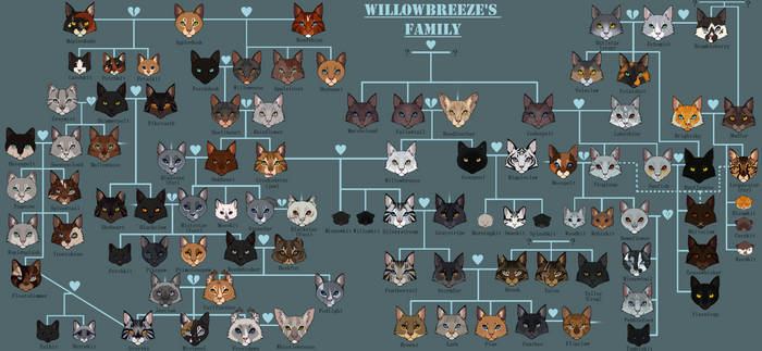 Willowbreeze's family