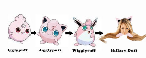 The Evolution of Jigglypuff