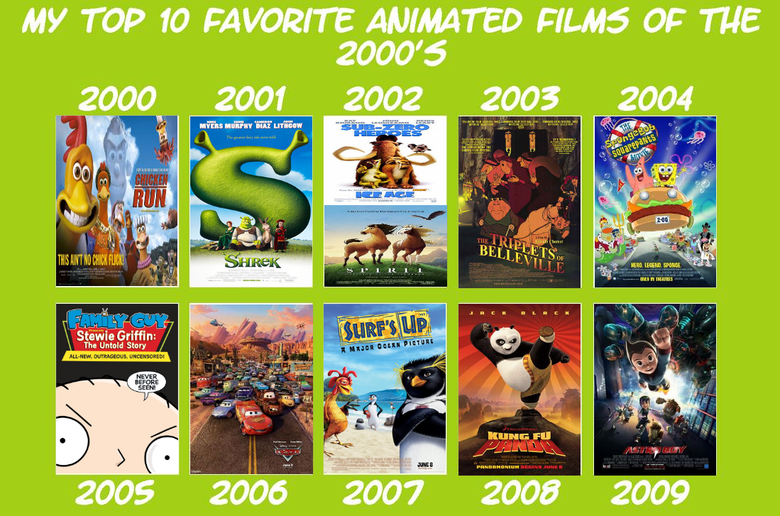 Top 10 Favorite Animated Films of the 2000s by LewdChuckE on DeviantArt