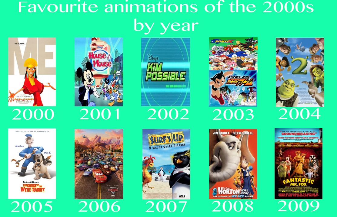 Favorite Animations of the 2000s By Year by LewdChuckE on DeviantArt