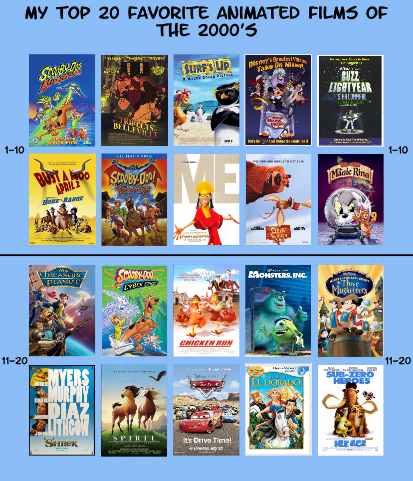 My Top 20 Animated Films of the 2000's by LewdChuckE on DeviantArt