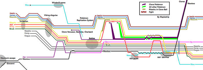 Pokemon Movie map