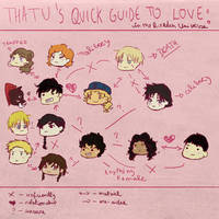 Thatu's Quick Guide to Love- in Riordan's Universe