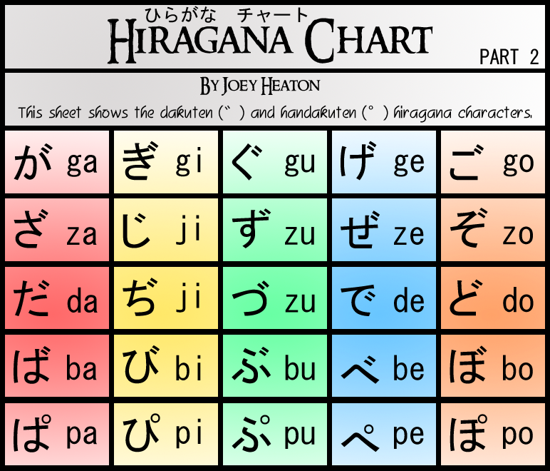 Hiragana Chart Part 2 By Treacherouschevalier On Deviantart