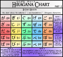 Hiragana Chart Part 2 ver. 2