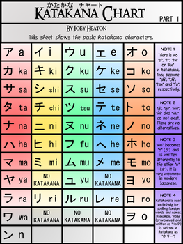 Katakana Chart Part 1 ver. 2