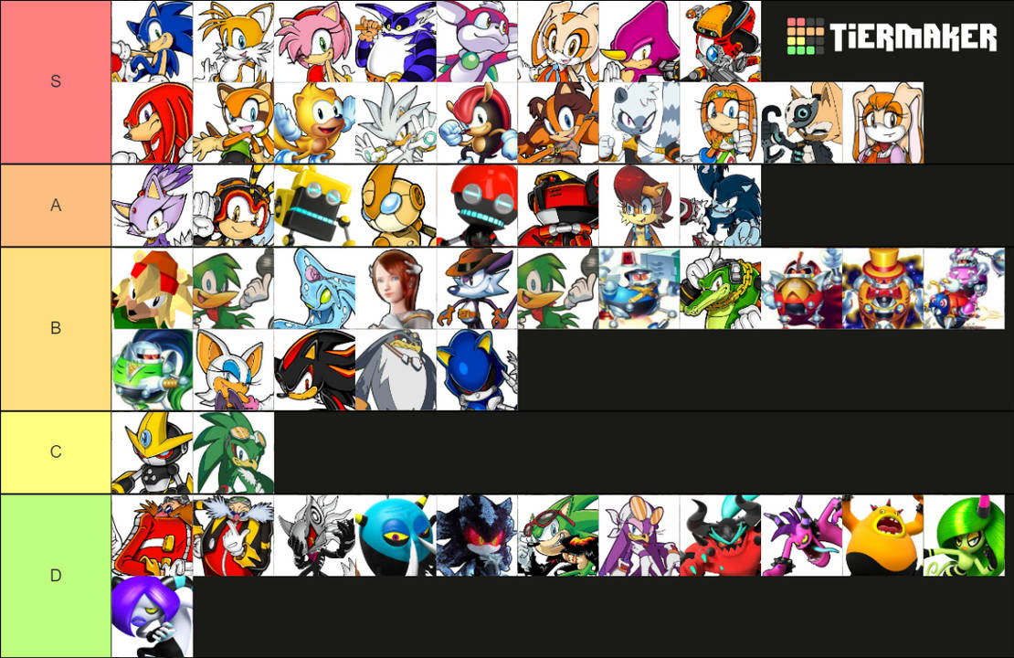 Sonic Character Ranking by MoniceBeaks2011 on DeviantArt