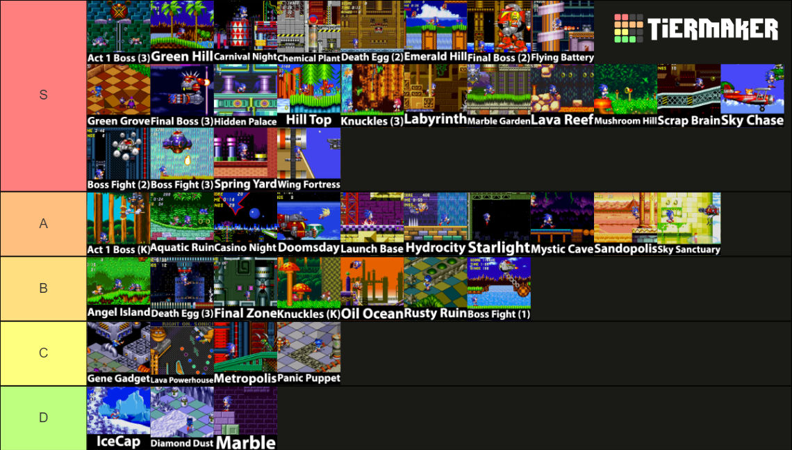 Sonic Classic Game Music Ranking by MoniceBeaks2011 on DeviantArt