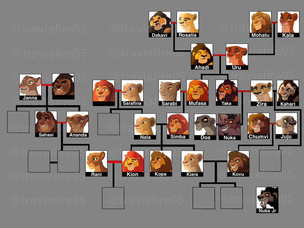 Lion King Family Tree Real Mufasa & Simba's Family Tree In The Lion