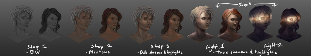 Male And Female Lighting Practice