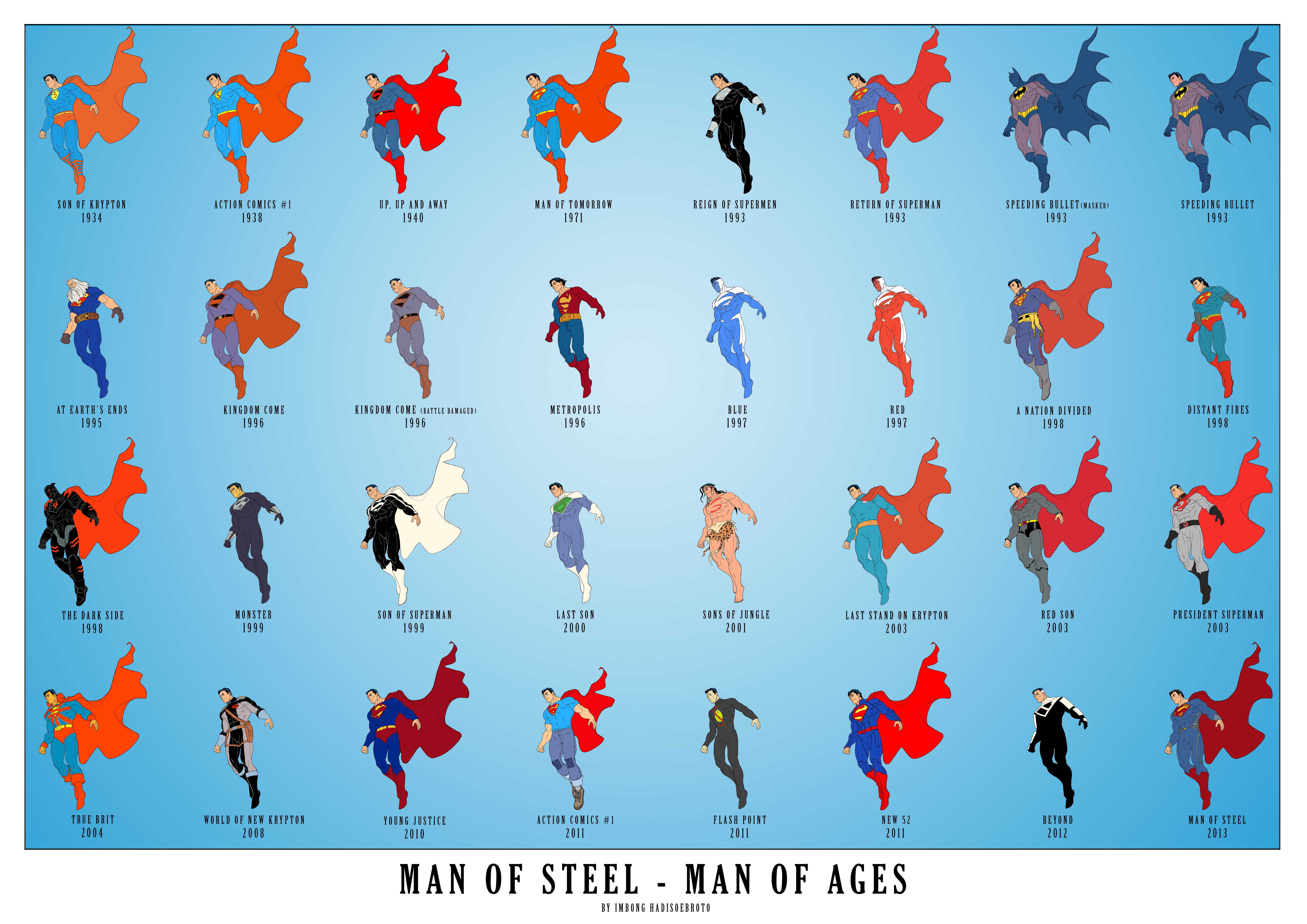 Man Of Steel - Man Of Ages