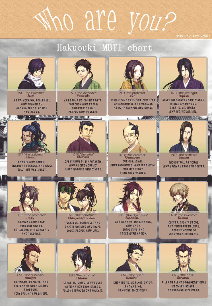 Old Works Mbti Hakuouki Chart By Ladyyomi On Deviantart Old Works Mbti Hakuouki Chart By Ladyyomi On Deviantart