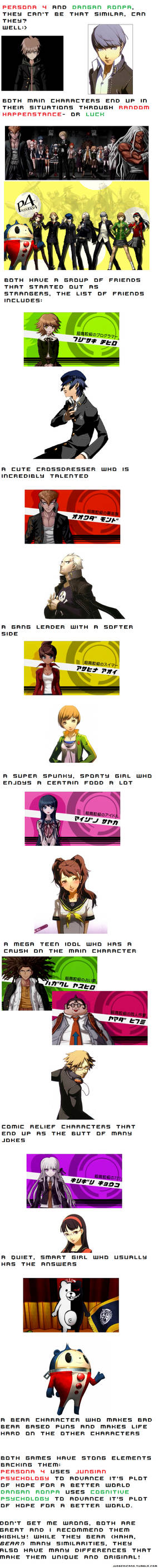 Dangan Ronpa and Persona 4, a Comparison