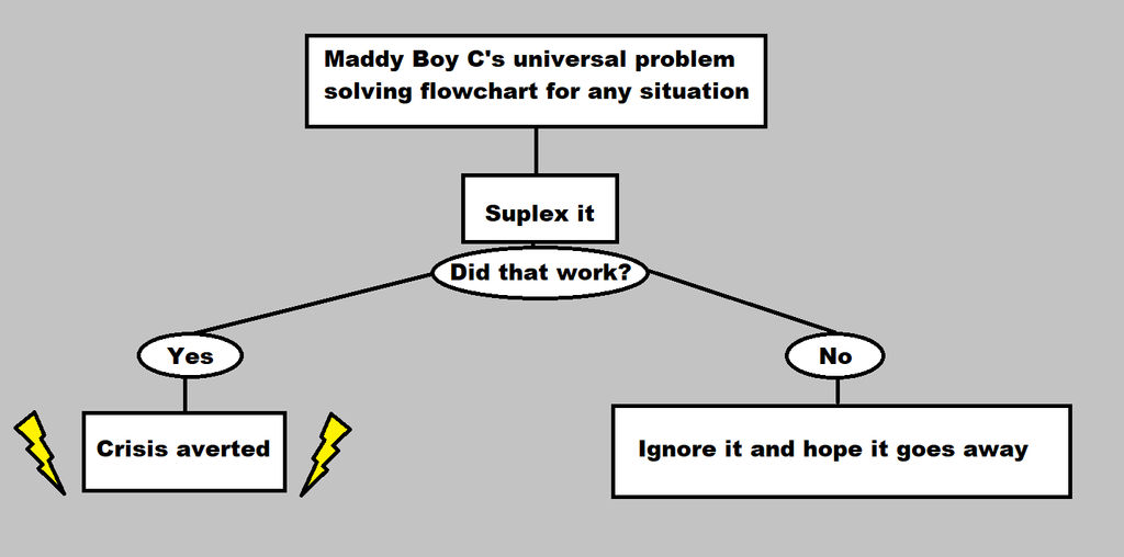 Tactical Problem Solving by DickButtInk2WeBack on DeviantArt