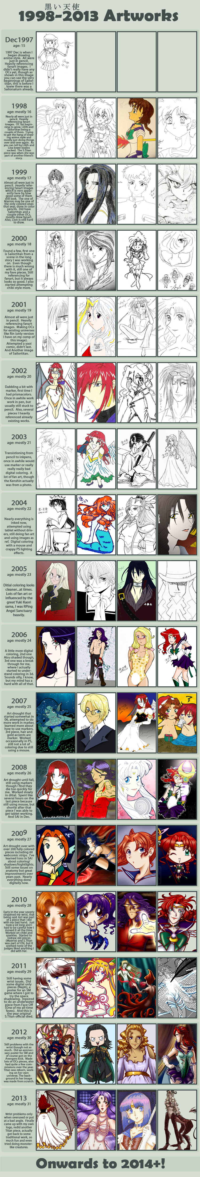 1997-2013 IMPROVEMENT MEME