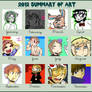 My 2012 Summary of Art!