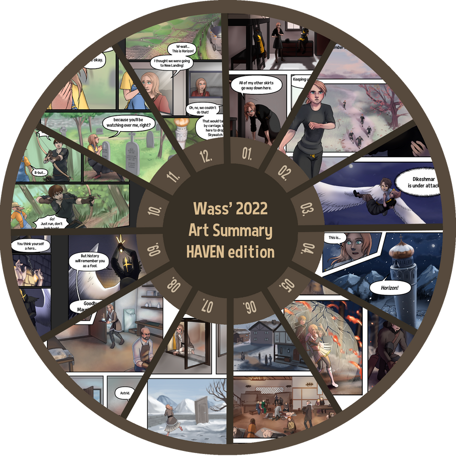 Chapter Overview Meme 2022 Summary Meme: HAVEN edition by Wasserbienchen on DeviantArt