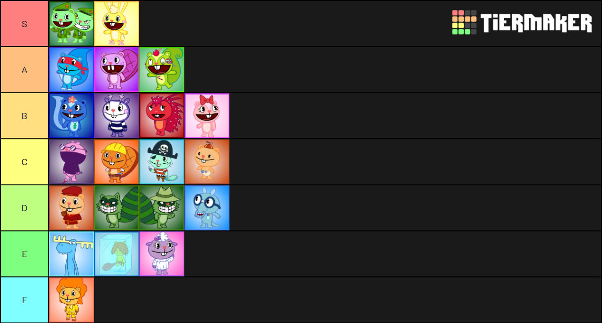 My HTF Tier List! by CesarGamer6578 on DeviantArt